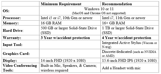 Computer Specification Recommendations