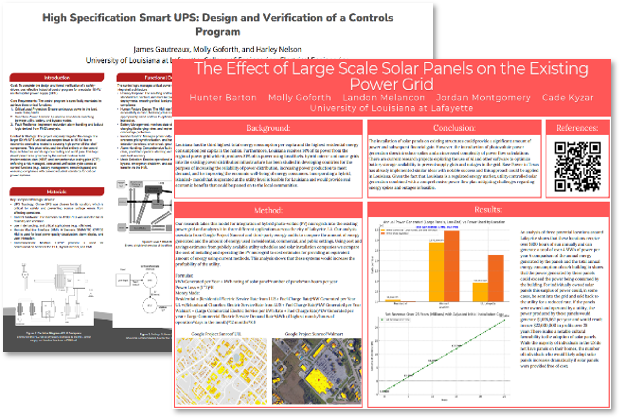 Copy of two research posters authored by Molly Goforth.  The First entitled High Specification Smart UPS: Design and Verification of a Controls Program and the second entitled: The Effect of Large Scale Solar Panels on the Existing Power Grid.